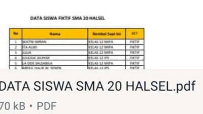 Dugaan Siswa Fiktif di SMA Negeri 20 Halsel, Dana BOS Terancam Disalahgunakan