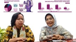 Hanya 30% Kasus Berujung Putusan, Komnas Perempuan Temuan banyak Kasus ‘Hilang’ Di Daerah
