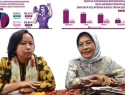 Hanya 30% Kasus Berujung Putusan, Komnas Perempuan Temuan banyak Kasus ‘Hilang’ Di Daerah