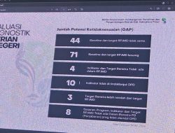 Usai Habiskan Rp1,53 Miliar, RPJMD Haltim Ditemukan Bermasalah oleh Kemendagri, Bappeda Hanya Diam